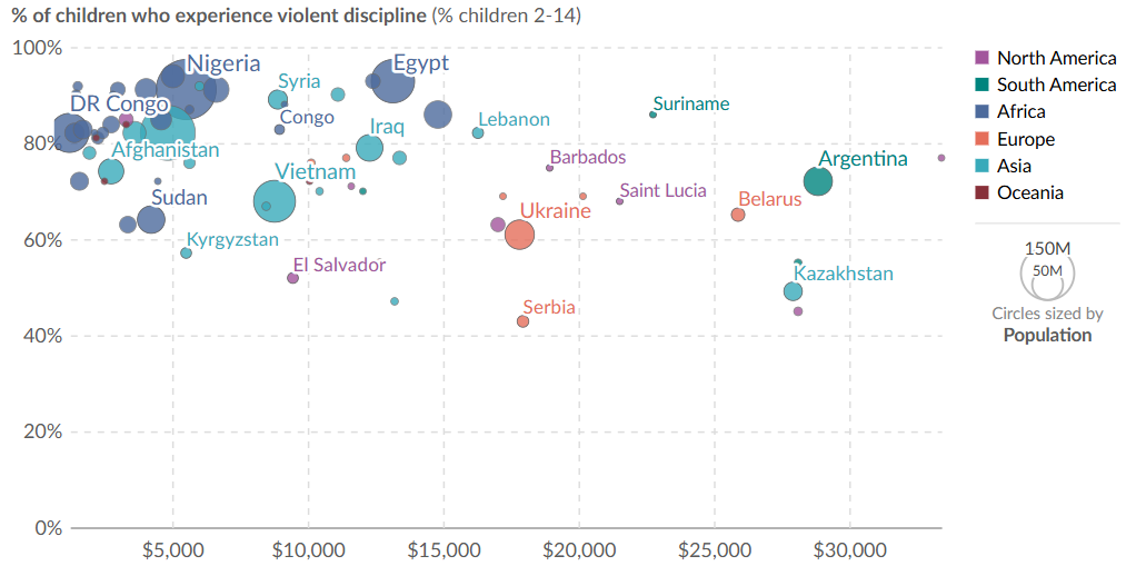 Global child abuse statistics 
